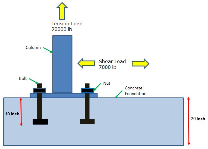 strength calculation of steel tanks