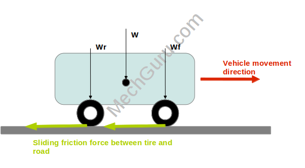 Braking distance calculation