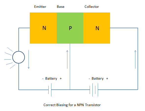 Correct Biasing (connection) for a NPN transistor