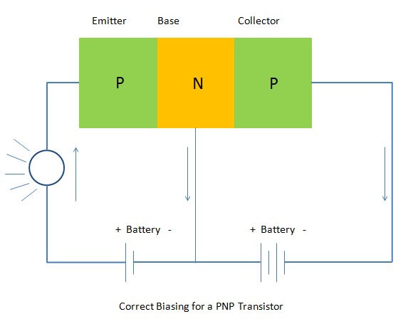Correct Biasing (connection) for a PNP transistor