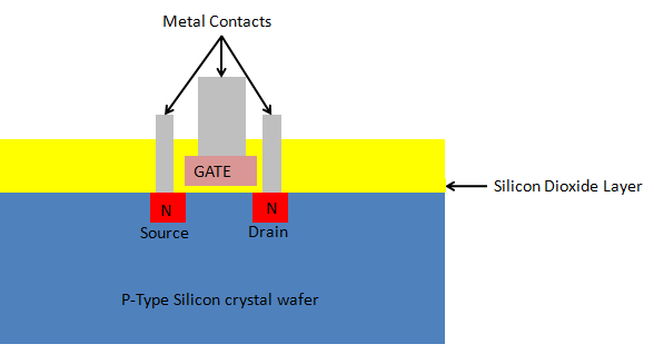 Completely Fabricated N-P-N IC Chip