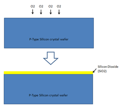 Silicon Dioxide Film Layer