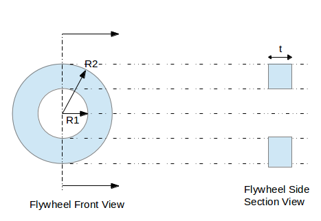 Flywheel Design Critical Dimensions